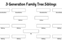 Ancestral Lineage: A Three-Generation Family Tree Template