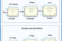 Optimal Dimensions For Formal Certificate Templates