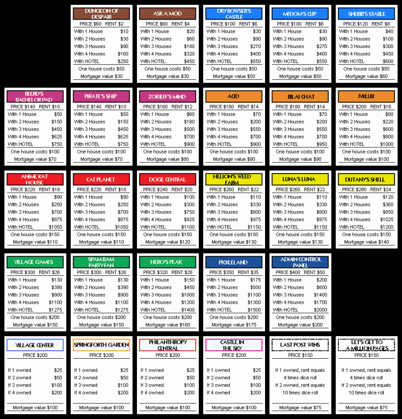 Monopoly Property Cards -  Free PDF Printables  Printablee