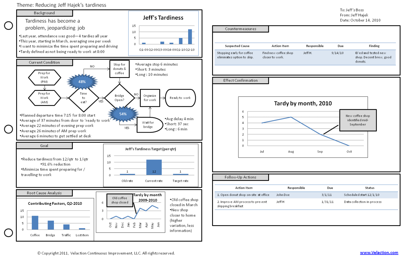 A Template  Get this form to help you make better A Reports