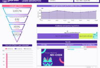 Sales Funnel Performance Analysis Report