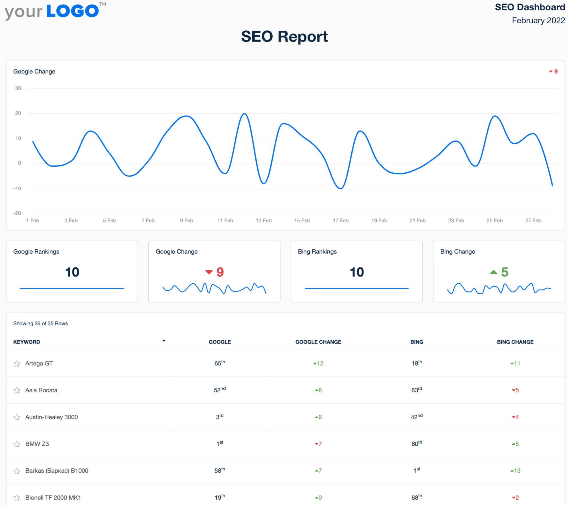 Build an SEO Report With a FREE SEO Report Template - AgencyAnalytics