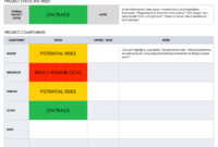 Project Implementation Report Template