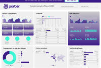 Comprehensive Guide To Reporting Website Templates: A Formal Overview