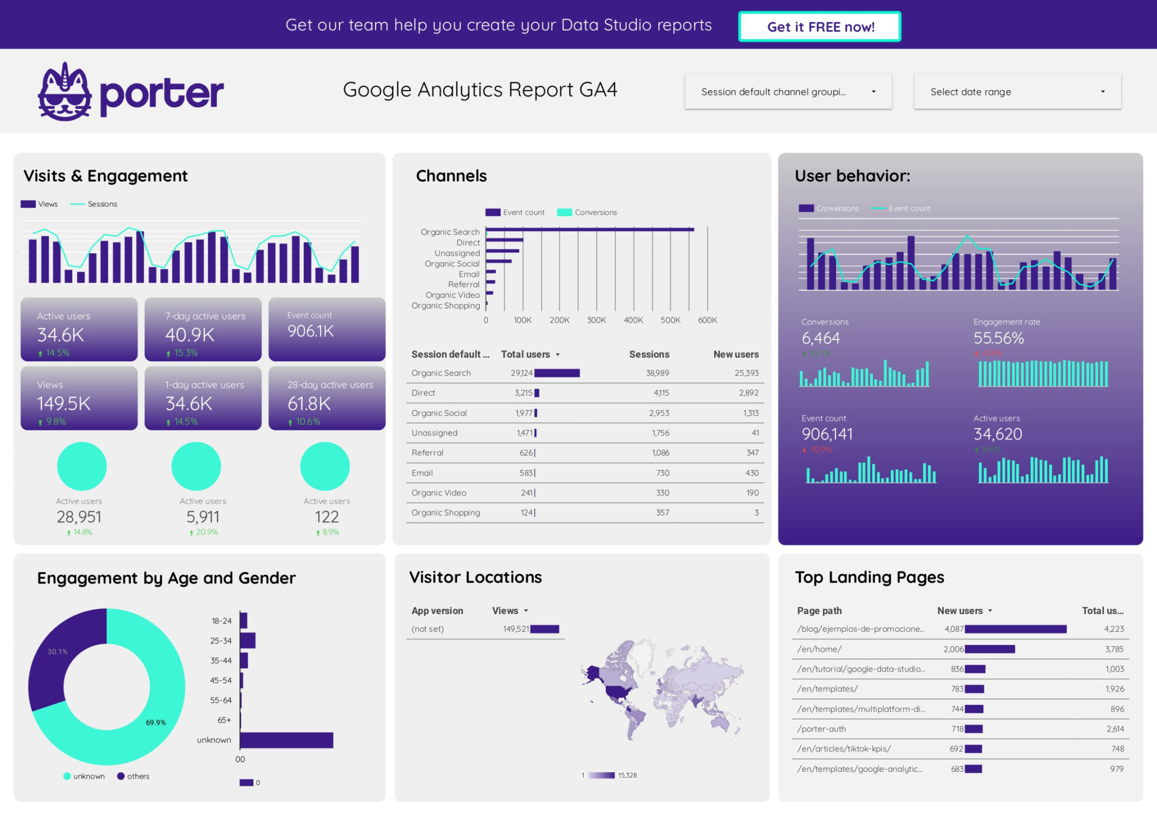 Google Analytics Website Performance Report Template