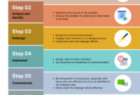 Improvement Report Template: A Comprehensive Guide To Identifying And Addressing Issues