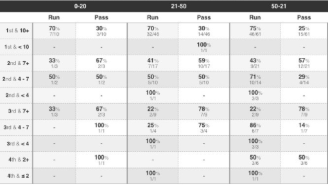 How to create a scouting report - by Craig Roh