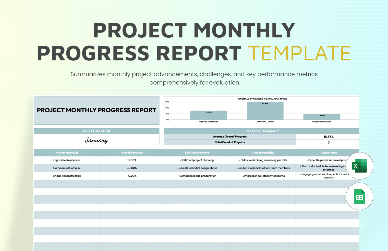 Project Monthly Progress Report Template in Google Sheets, Excel