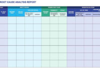 Root Cause Analysis Report Template