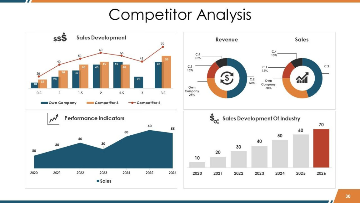 Sales Reports Powerpoint Presentation Slides  Presentation