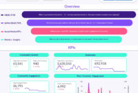 Trend Analysis Report Template